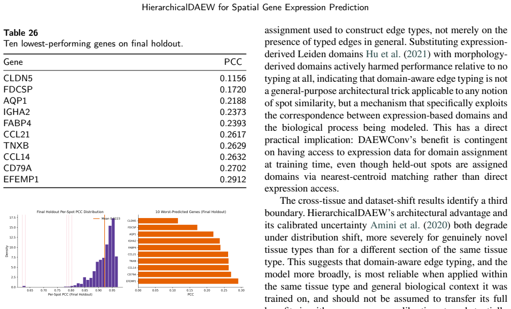 Figure 36