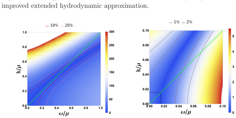 Figure 30