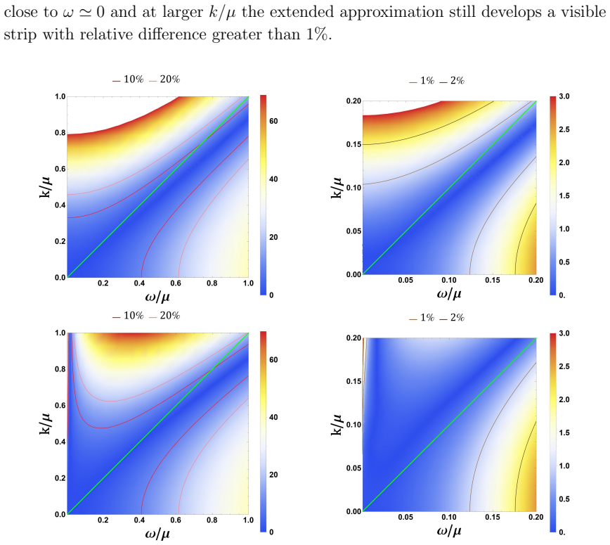 Figure 38