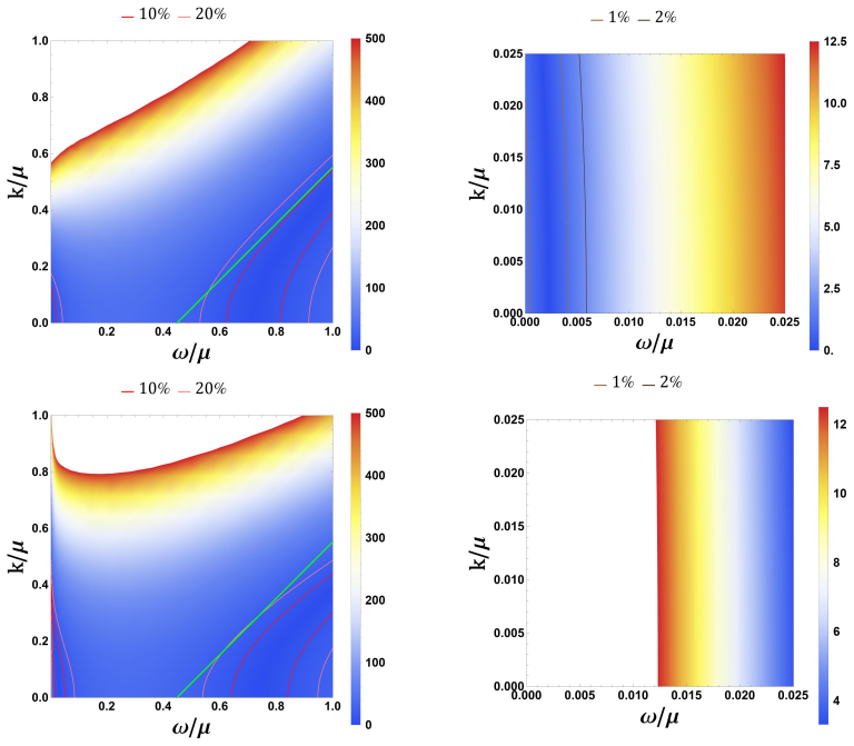 Figure 47