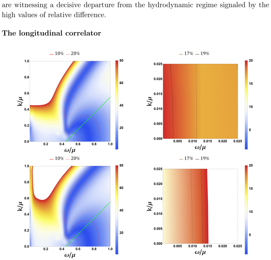Figure 48
