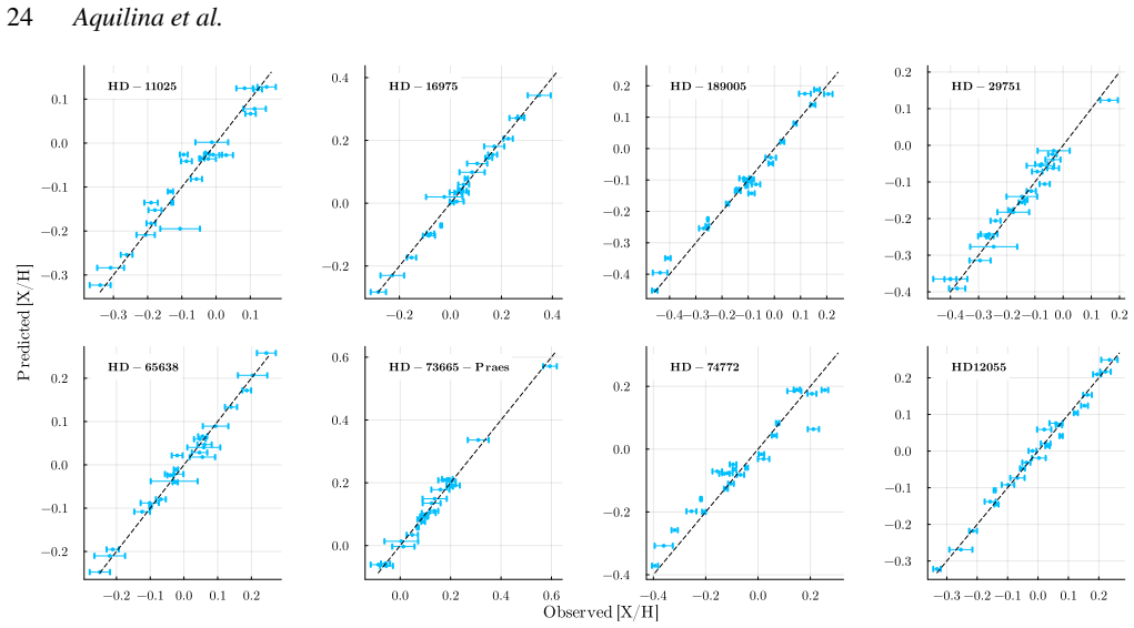 Figure 22