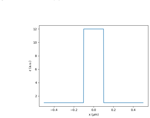Figure 2.21