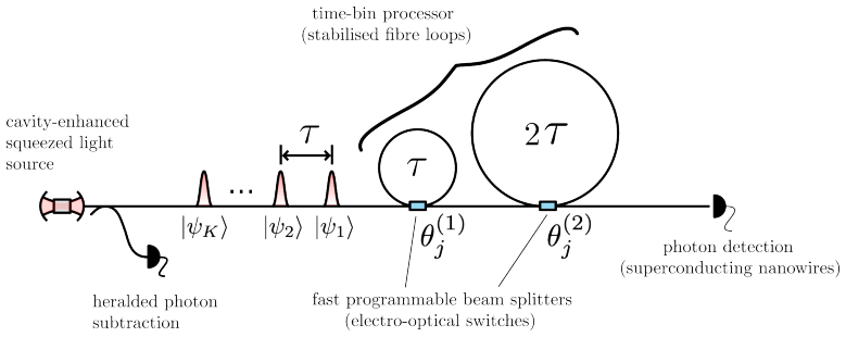 Figure 8