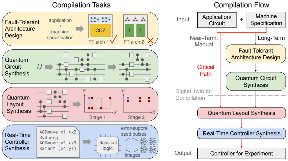 Figure 20