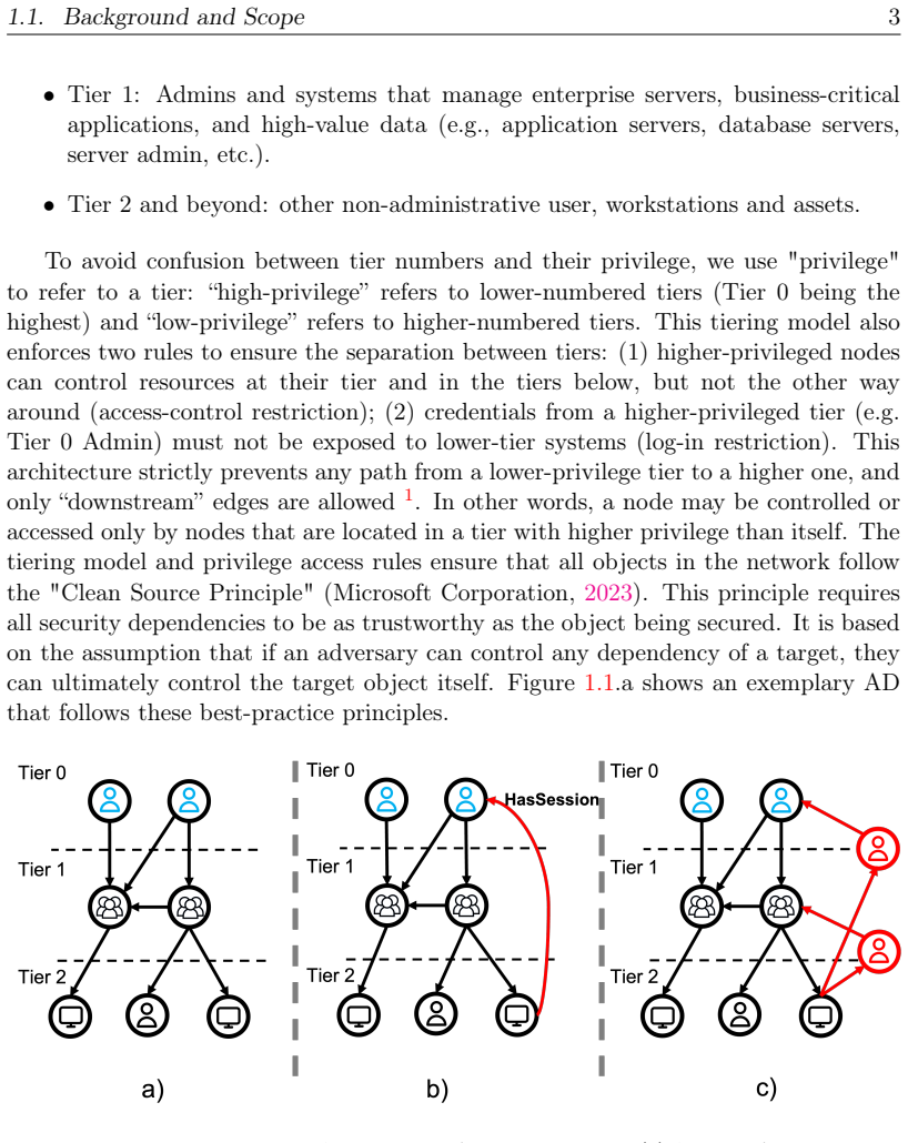 Figure 1.1