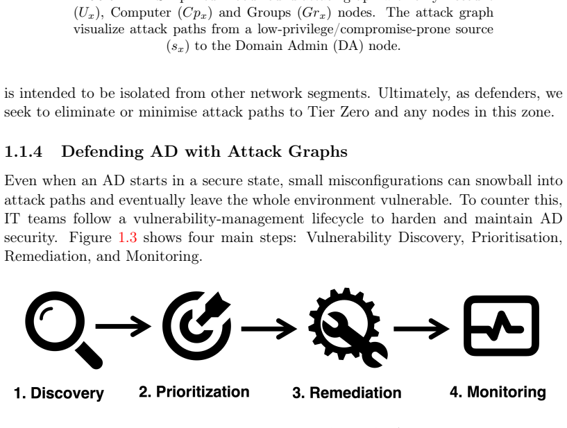 Figure 1.3