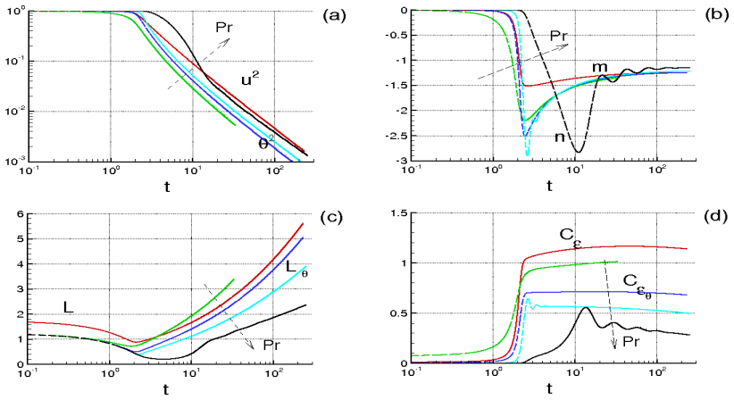 Figure 25