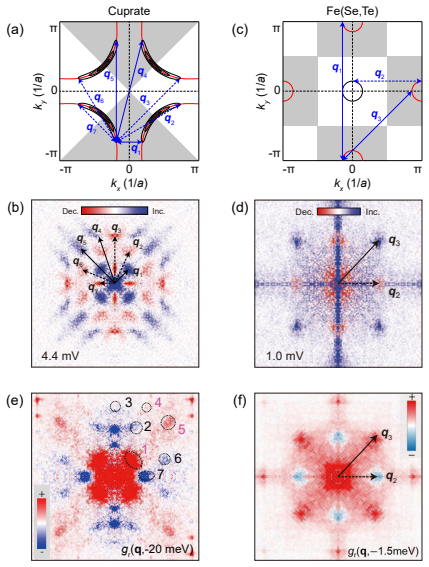 Figure 18