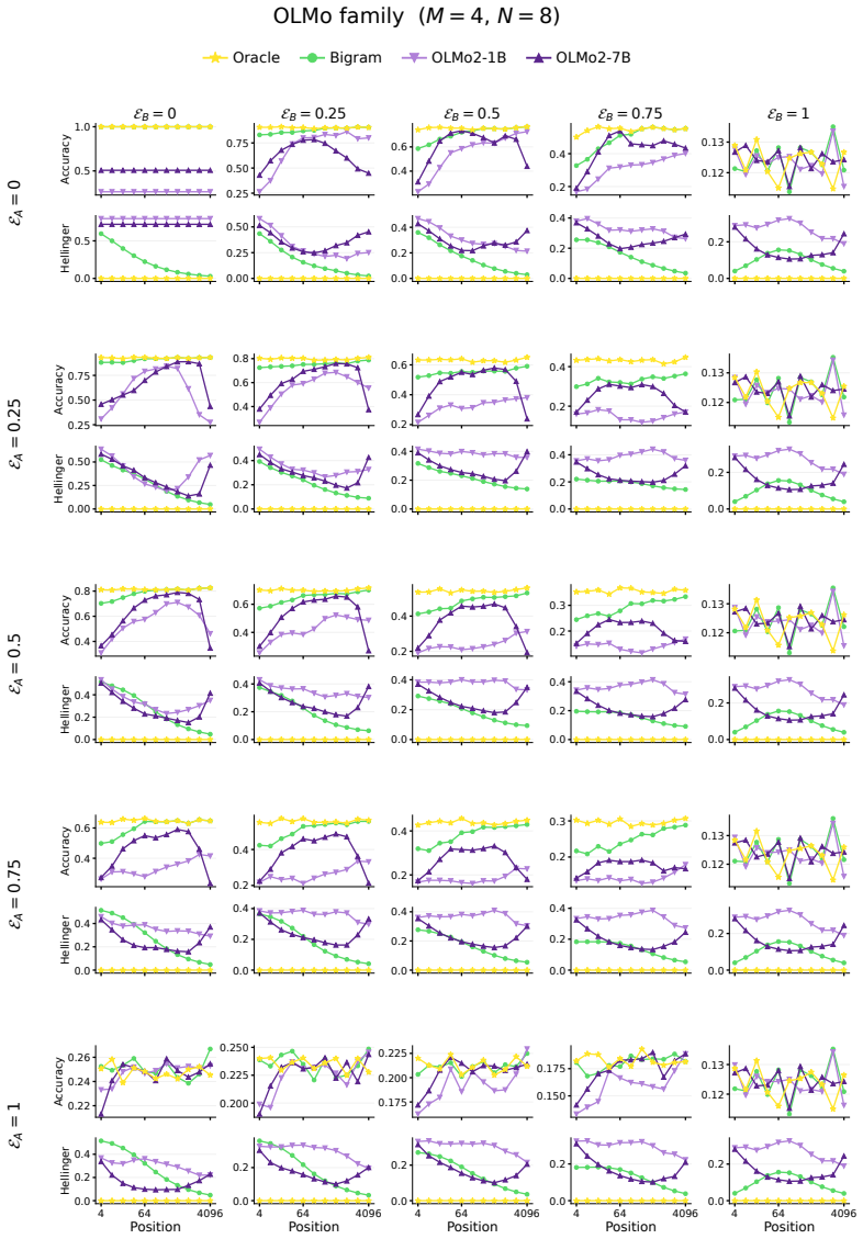 Figure 31