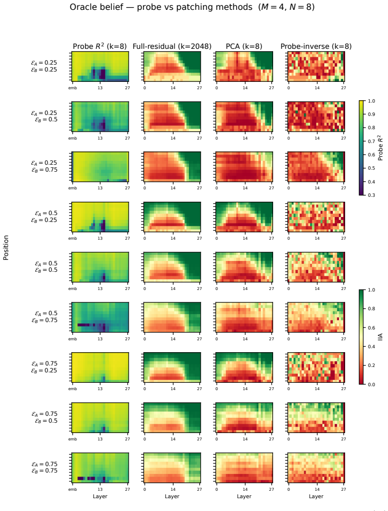 Figure 60
