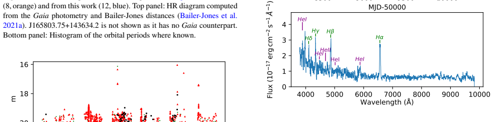 Figure 23