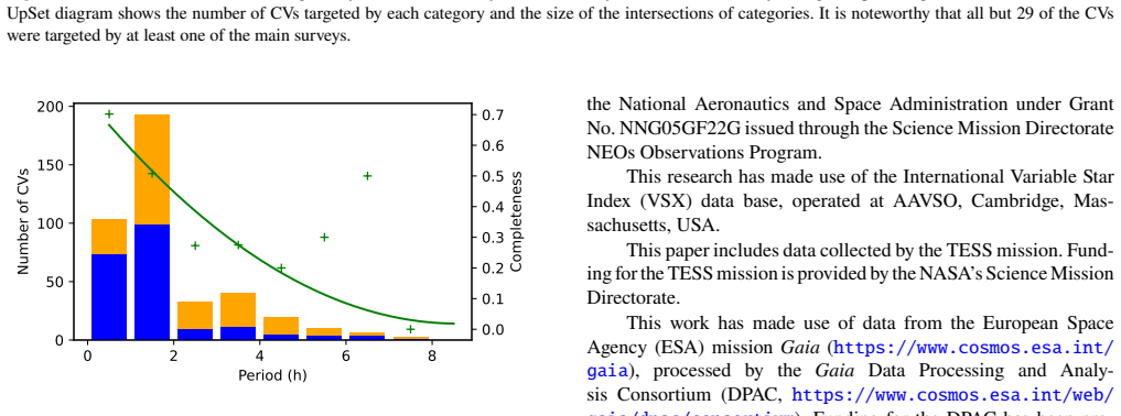 Figure 32