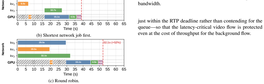 Figure 28