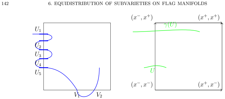 Figure 6.2