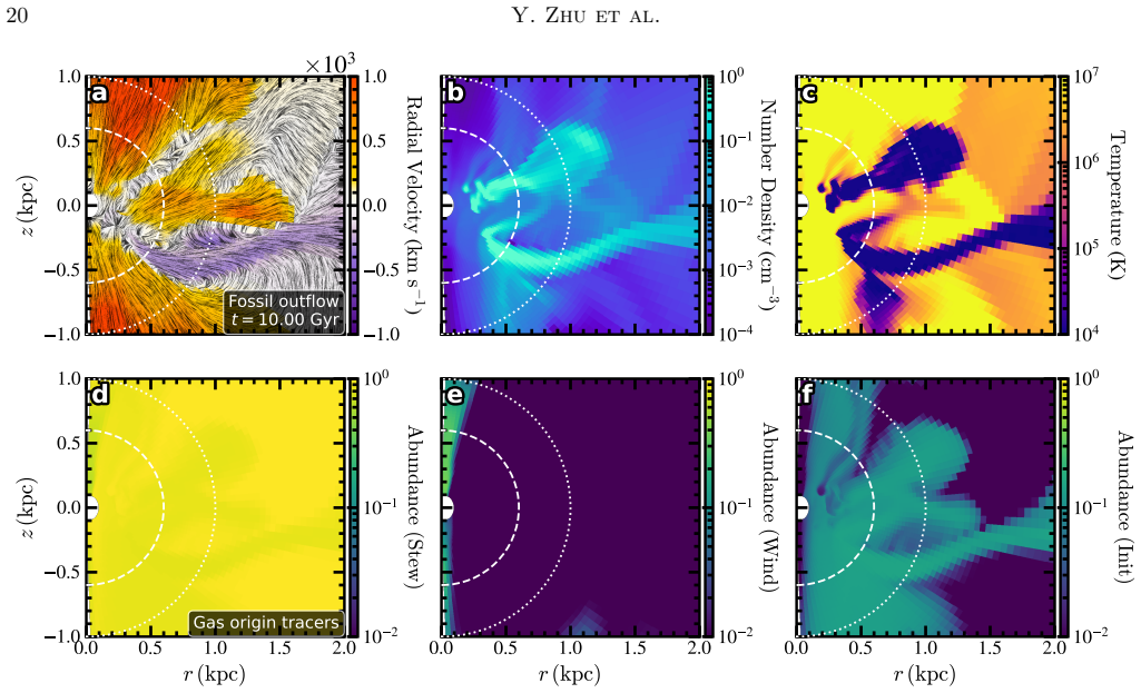 Figure 11