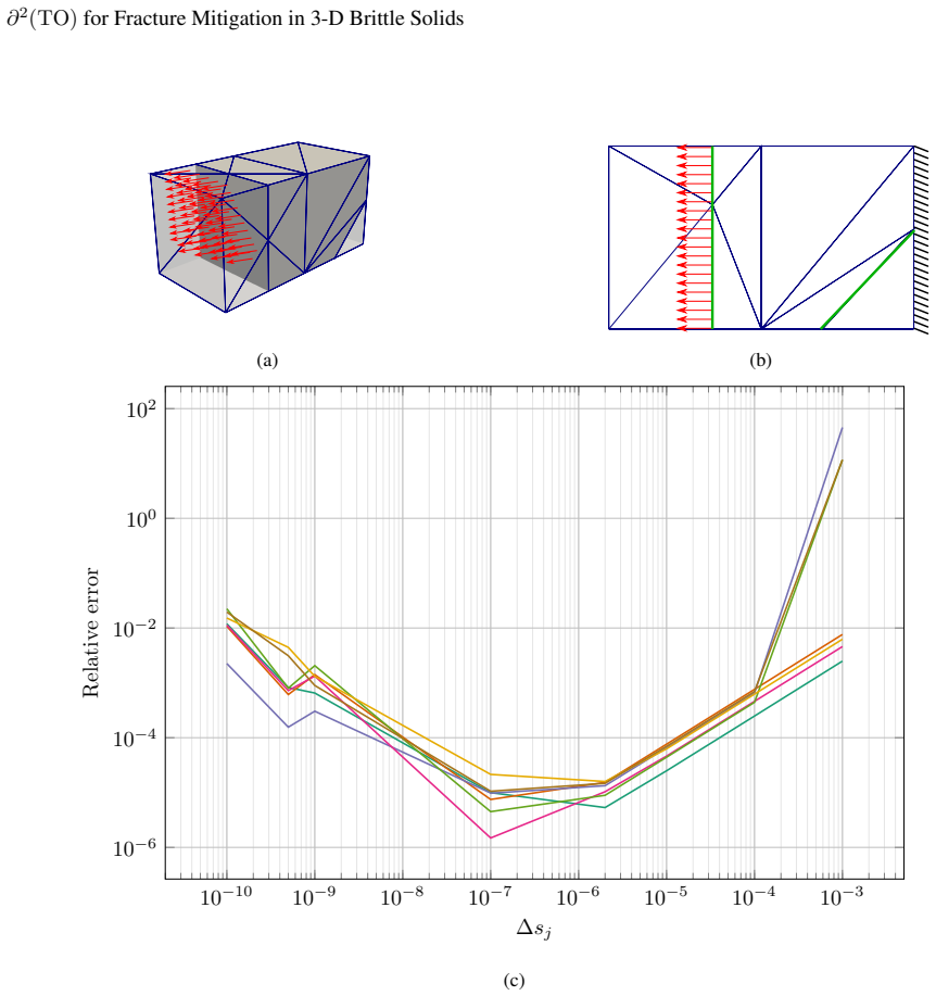 Figure 19