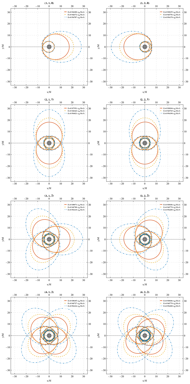 Figure 4.3