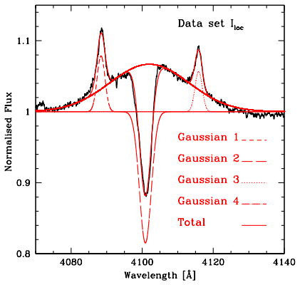 Figure 22