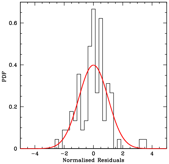 Figure 28