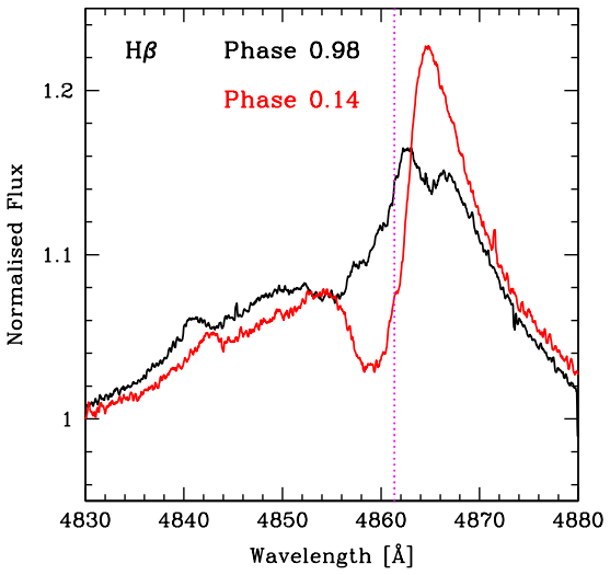 Figure 33