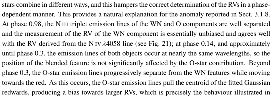 Figure 21