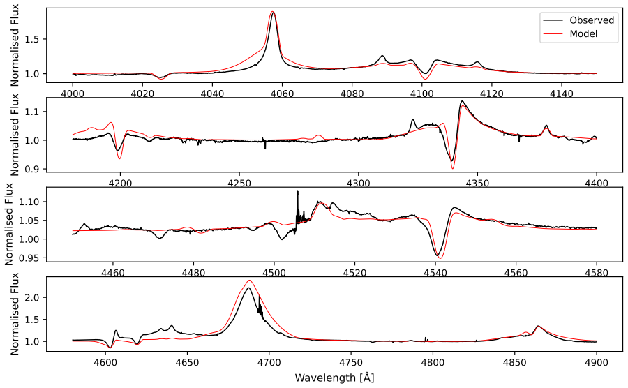 Figure 48