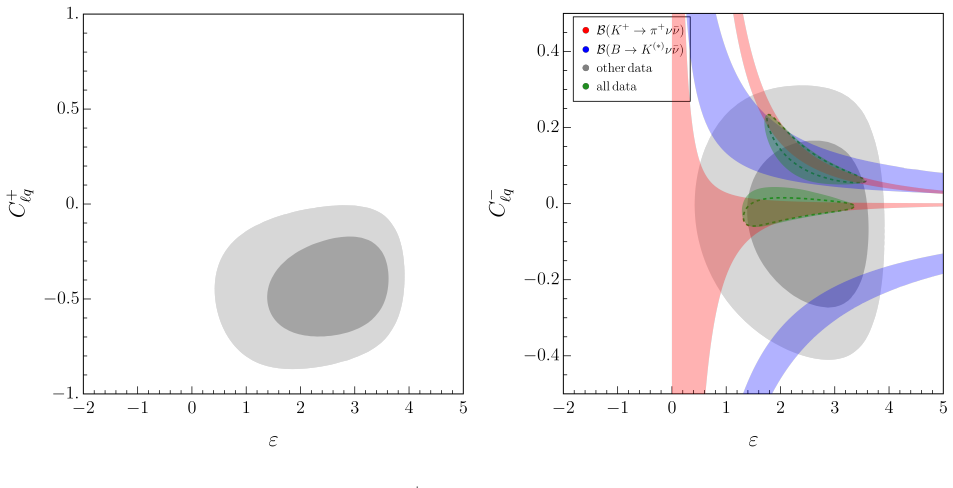 Figure 3.1