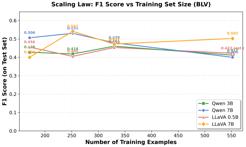 Figure 28