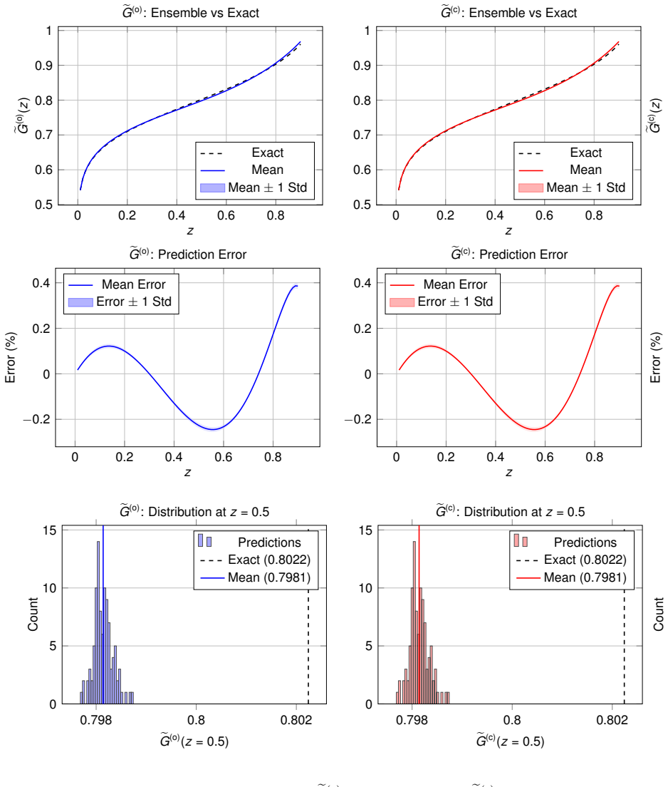 Figure 22