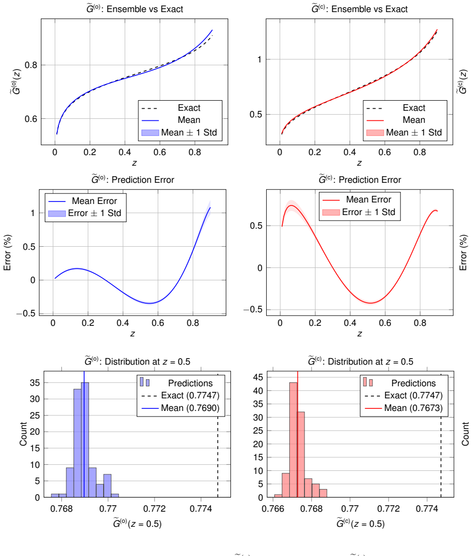 Figure 24