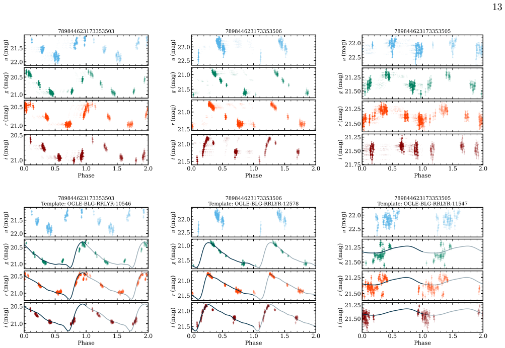 Figure 9