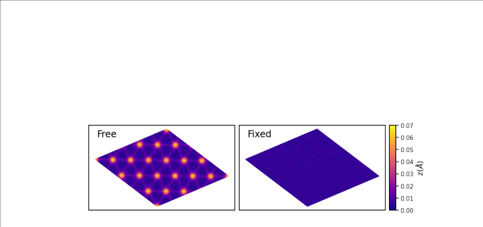 Figure 5.8
