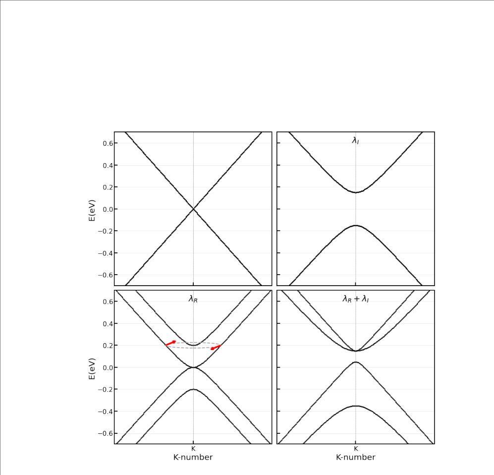 Figure 7.1