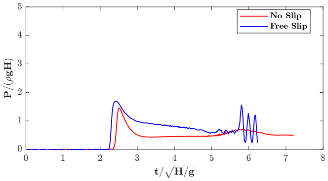 Figure 19