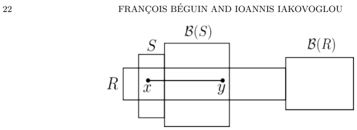 Figure 3.5