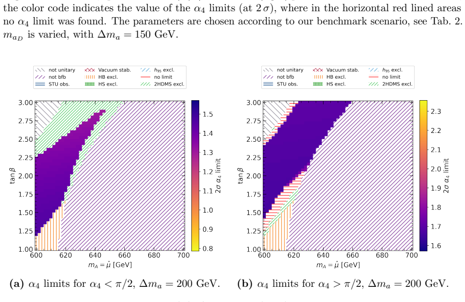 Figure 20