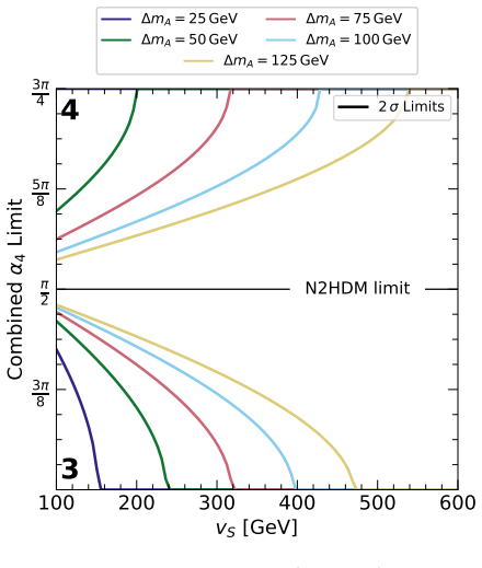 Figure 21