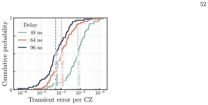 Figure 25