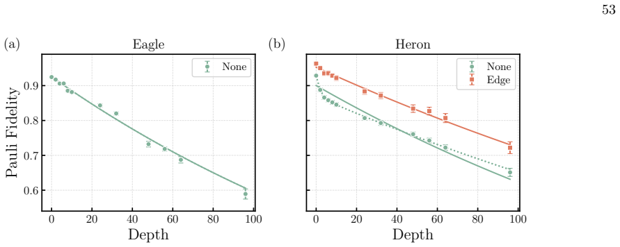 Figure 26