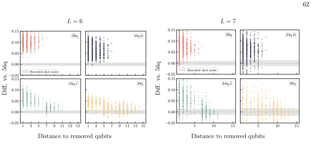 Figure 37