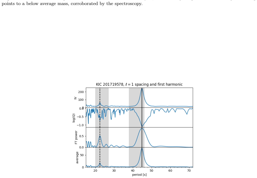 Figure 17