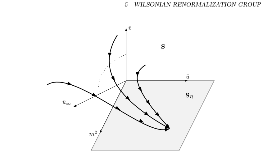 Figure 5.1