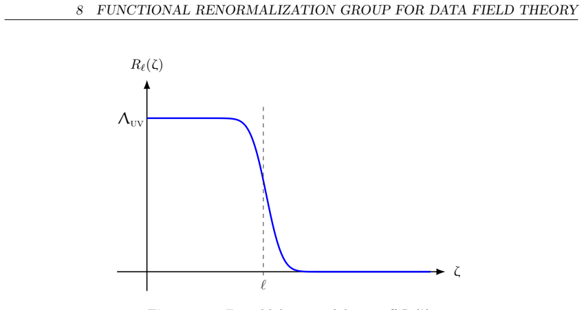 Figure 8.2