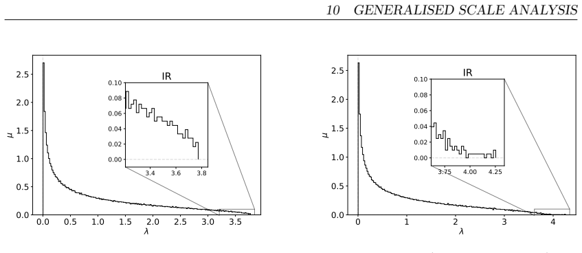 Figure 10.3