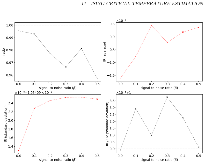 Figure 10.12