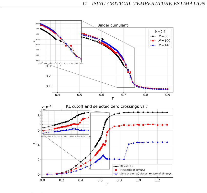 Figure 11.3