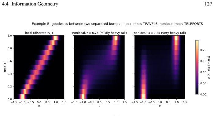 Figure 4.4