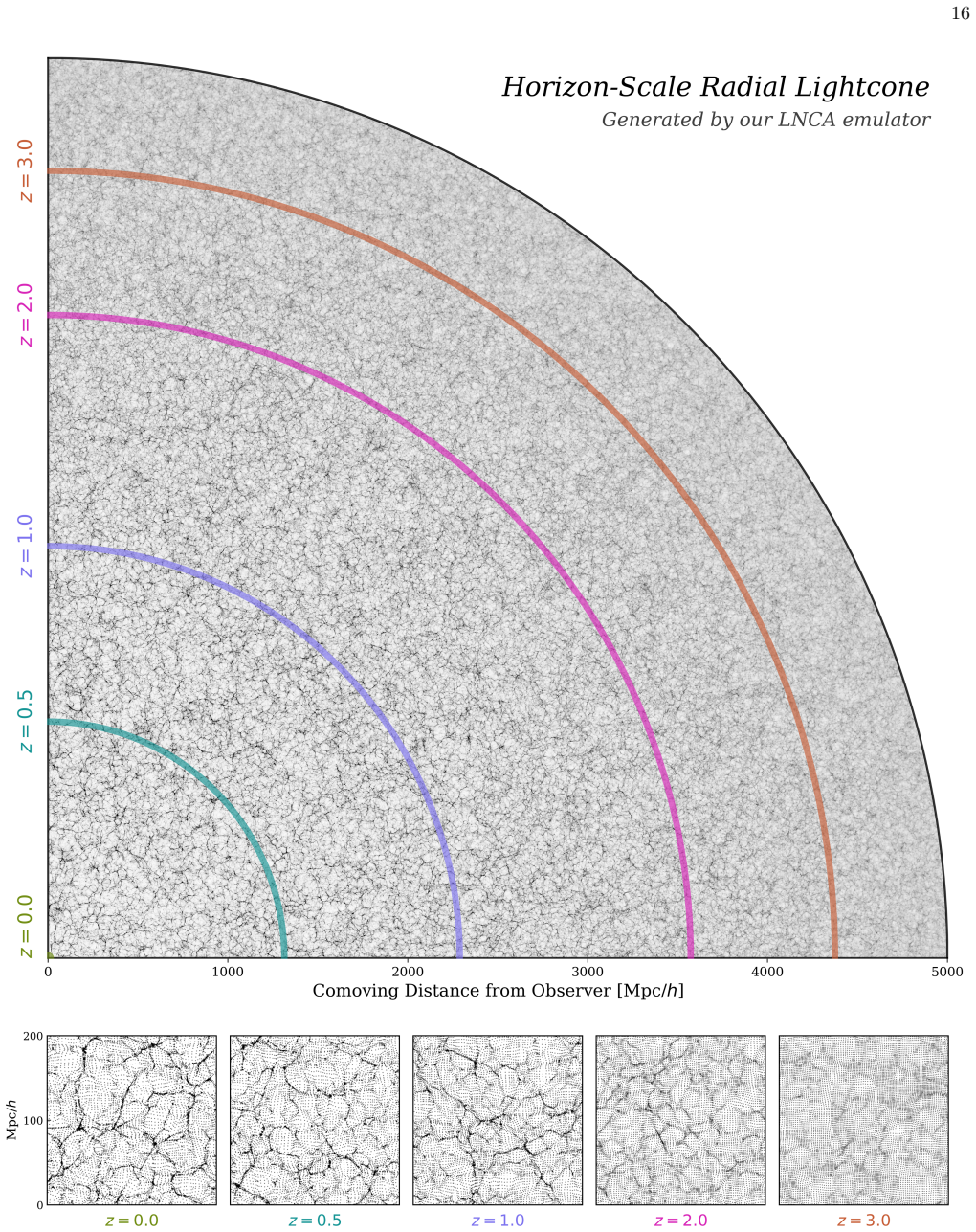 Figure 14