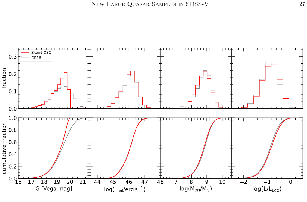 Figure 19
